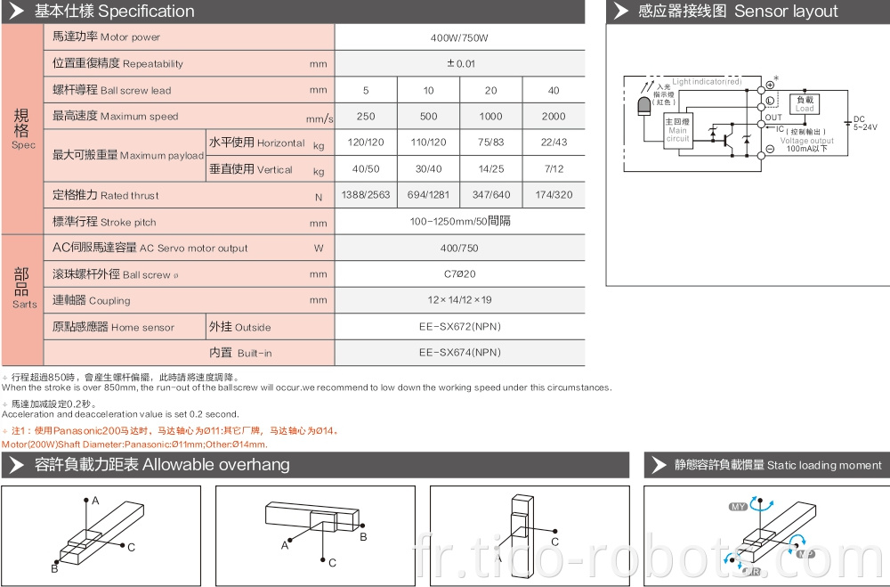 Linear Guideway Roller Linear Guide Low Price